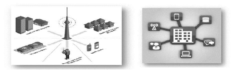 Networking y Comunicaciones